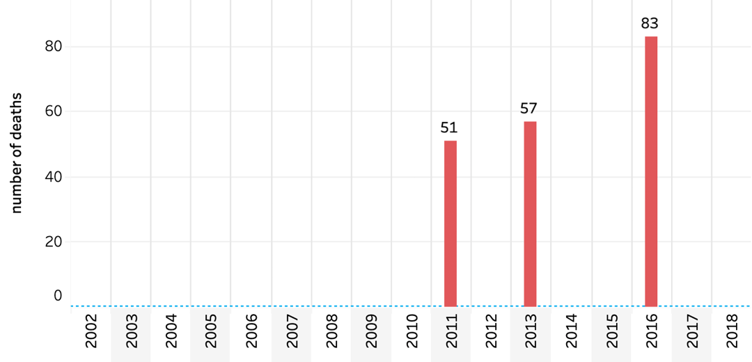 Pure alchol consumption, litres per capita, age 15+