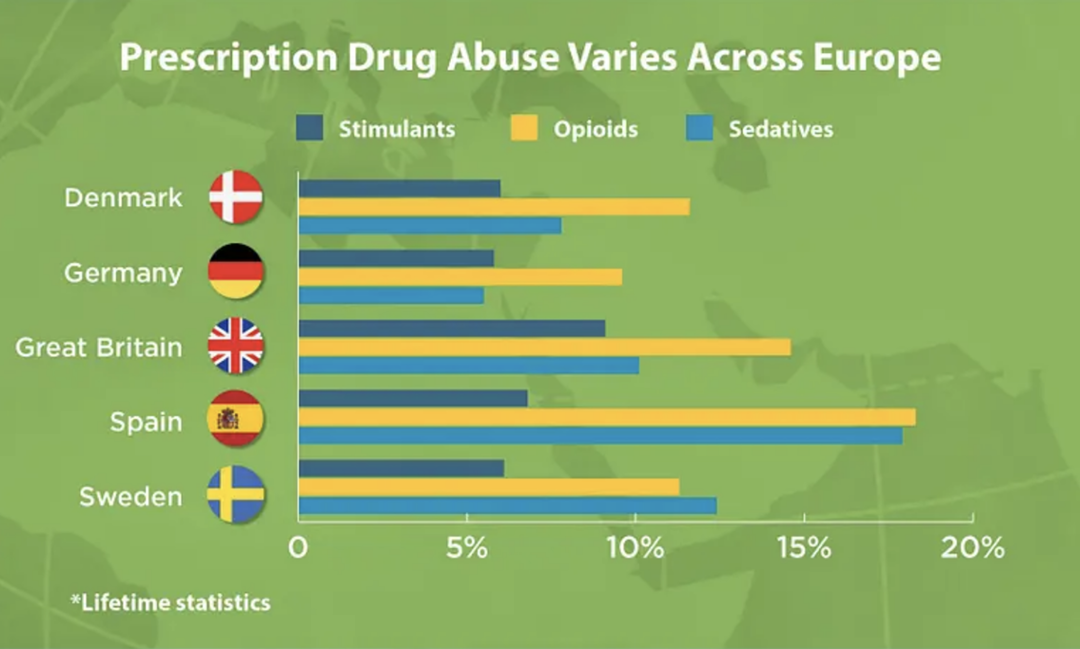 Prescription Drug Abuse Values Across Europe