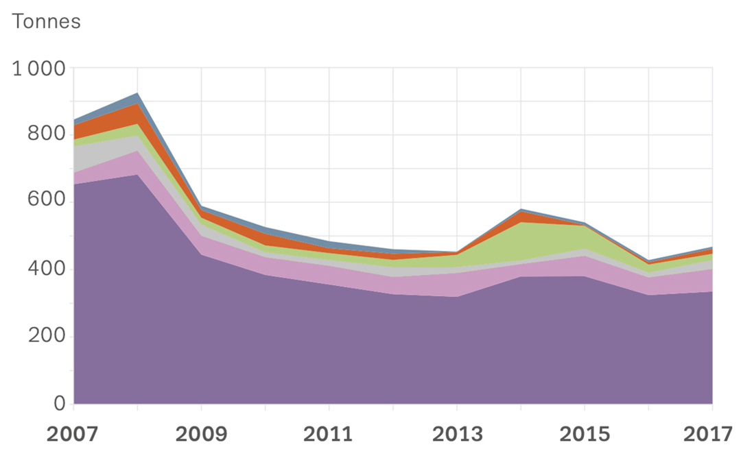 Quantity of seized resin, 2007-2017, Spain shown in deep purple