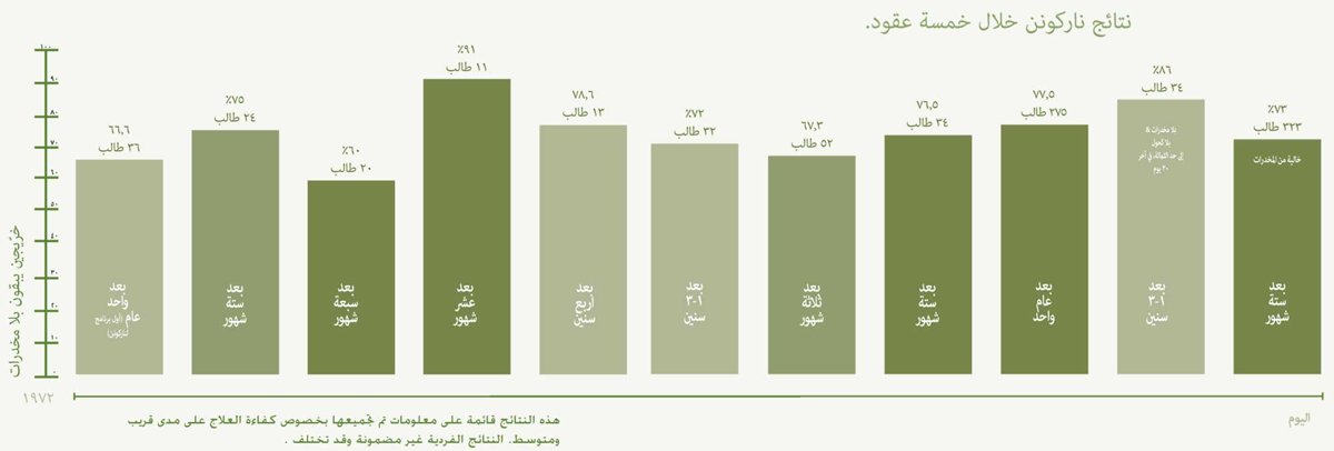 gcui_narconon:narconon-results-across-five-decades