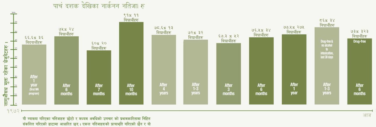 gcui_narconon:narconon-results-across-five-decades