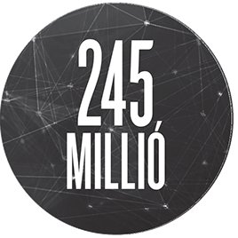 245 millió