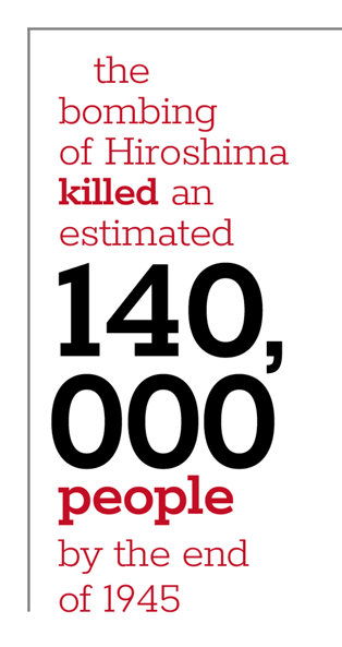 The bombing of Hiroshima killed an estimated 140,000 