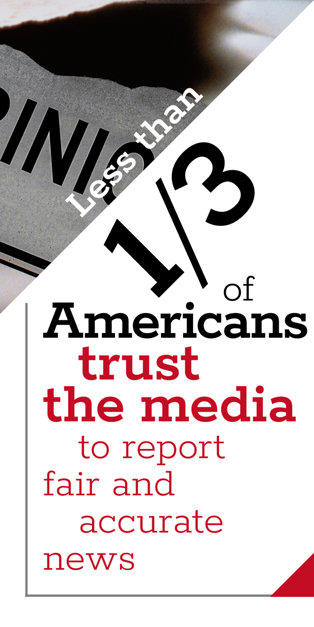 Less than 1/3 of Americans trust the media to report fair and accurate news