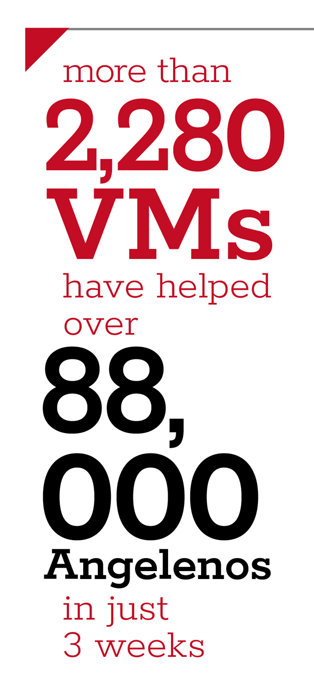 More than 2,280 VMs have helped more than 880,000 Angelenos in just 3 weeks