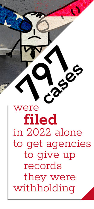 797 cases were filed in 2022 alone to get government to give up records they were withholding