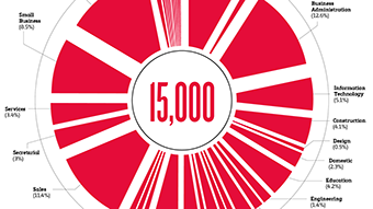 The numbers tell the story