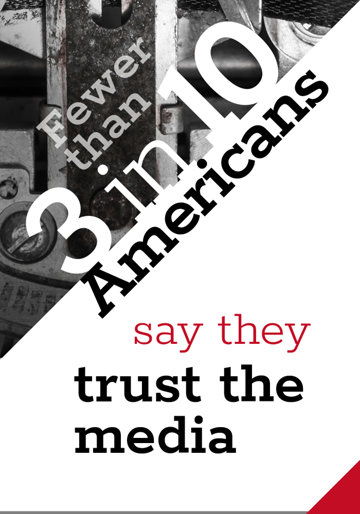 Fewer than 3 in 10 Americans say they trust the media