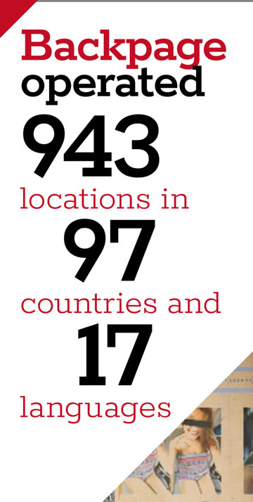 Backpage operated 943 locations in 97 countries and 17 languages.