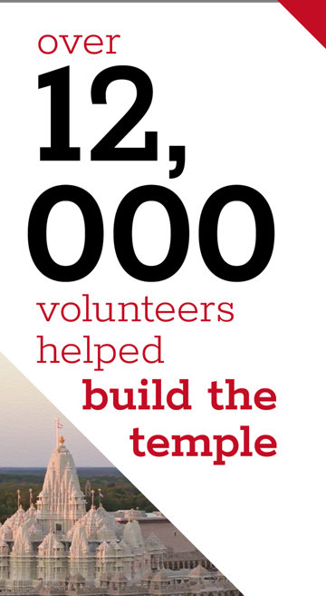 Over 12,000 volunteers helped build the temple