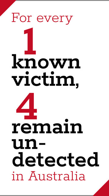 For every 1 known victim, 4 remain undetected in Australia.