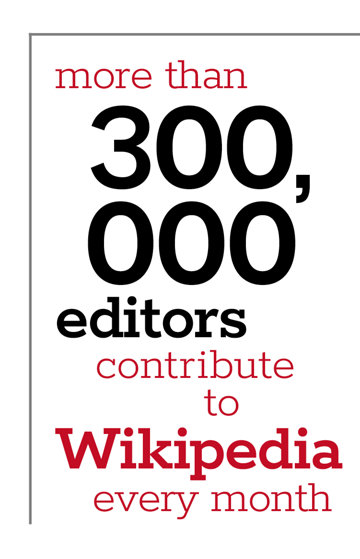 More than 300,000 editors contribute to Wikipedia every month