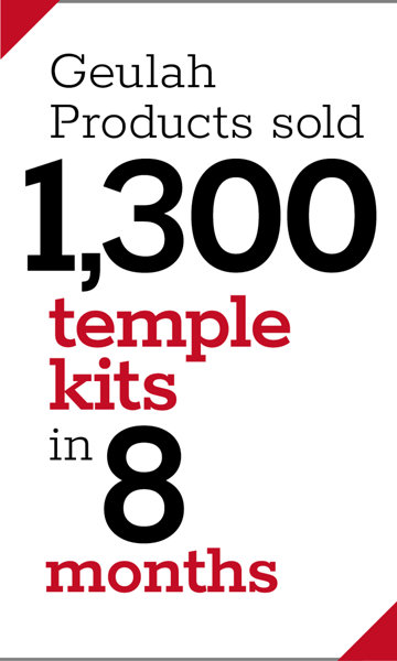 Geulah Products sold 1,300 temple kits in 8 months.
