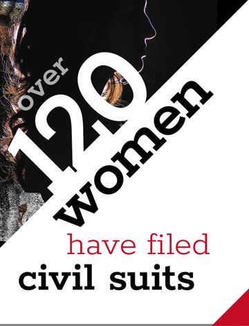 Over 120 women have filed civil suits
