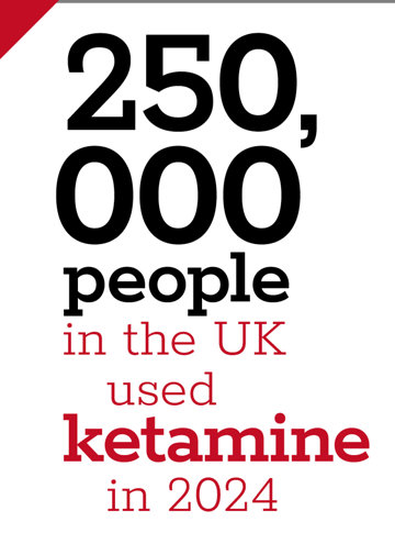 250,000 people in the UK used ketamine in 2024
