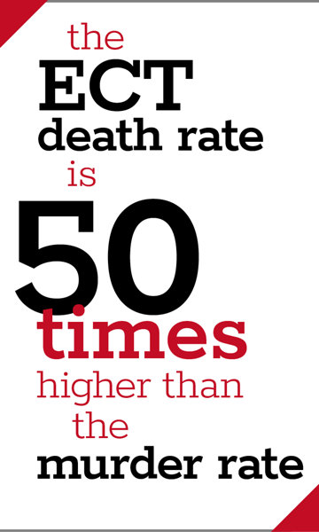 The ECT death rate is 50 times higher than the murder rate