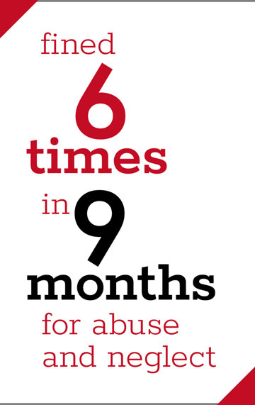 Fined 6 times in 9 months for abuse and neglect.