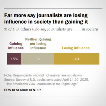 Pew poll