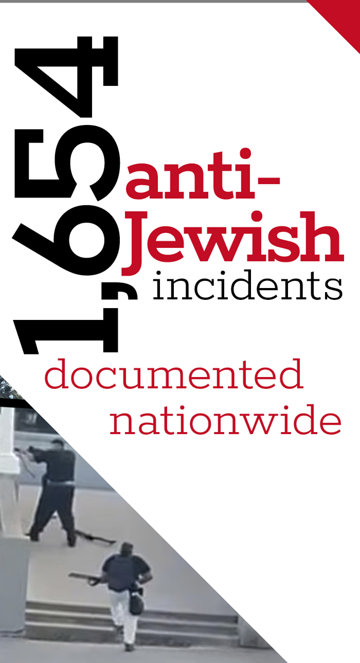 1,654 anti-Jewish incidents documented nationwide