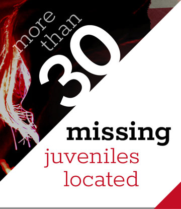 More than 30 missing juveniles located.
