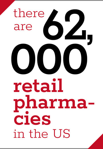 There are 62,000 retail pharmacies in the US statistic