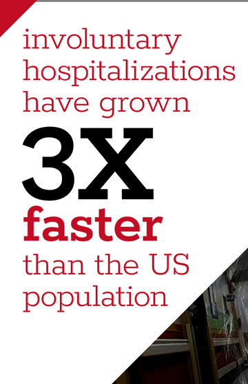 Involuntary hospitalizations have grown 3X faster than the US population
