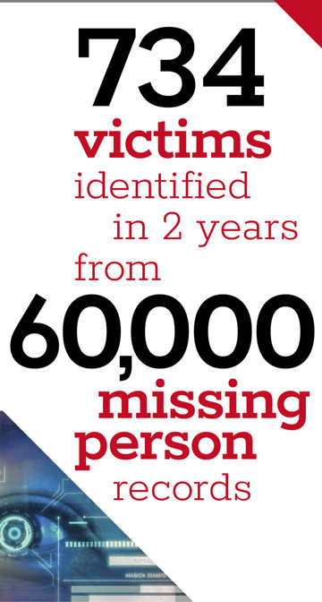 734 victims identified in 2 years from 60,000 missing person records