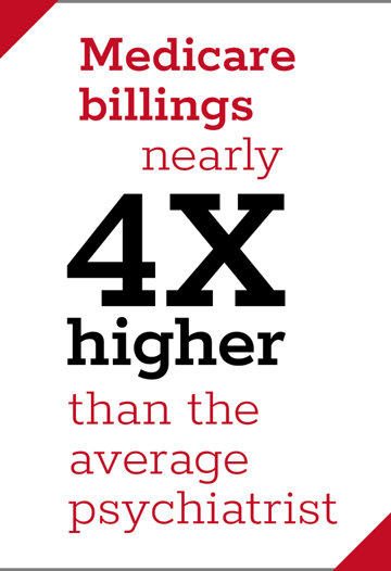 Medicare billings nearly 4X higher than the average psychiatrist.