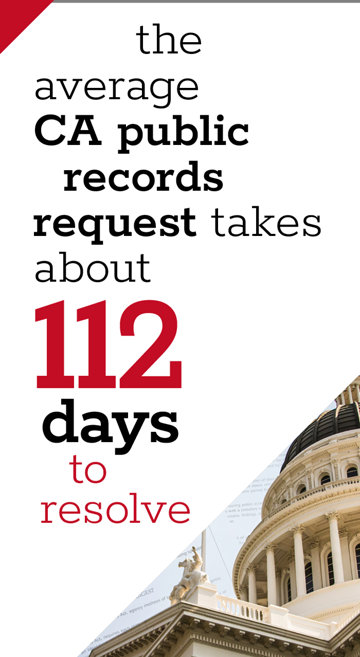 The average CA public records request takes about 112 days to resolve.