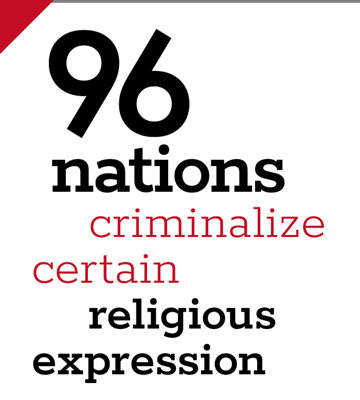 Statistic on Religious Freedom Expression