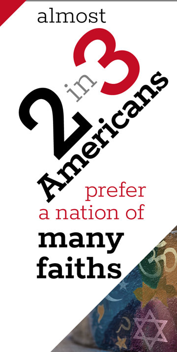 Almost 2 in 3 Americans prefer a nation of many faiths.