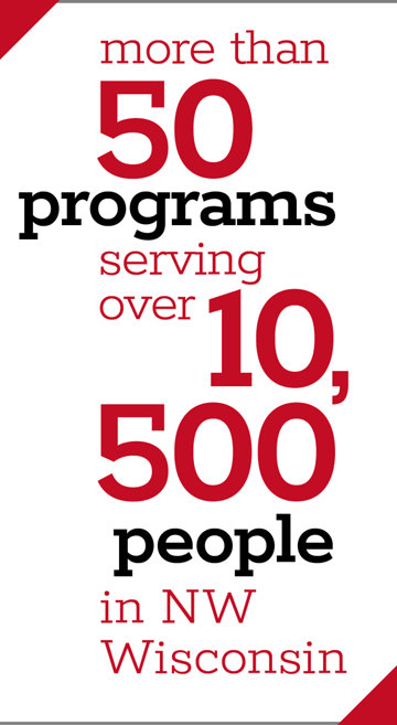 More than 50 programs serving over 10,500 people annually in NW Wisconsin.
