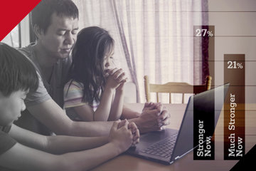 Father and 2 kids prayer online