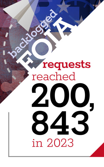 Backlogged FOIA requests reached 200,843 in 2023