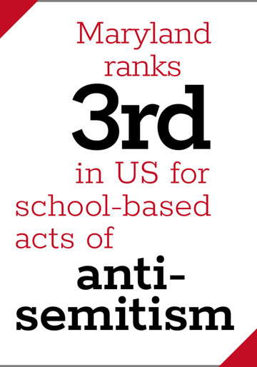 Maryland ranks 3rd in US for school-based acts of antisemitism