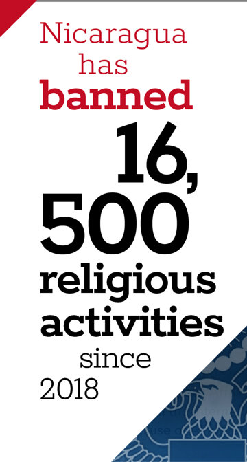 Nicaragua has banned 16,500 religious processions and activities since 2018