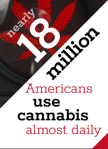 Nearly 18 million Americans use cannabis almost daily statistic