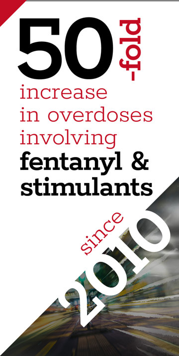 50-fold increase in overdoses involving fentanyl and stimulants since 2010