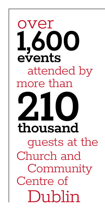 Over 1,600 events attended by more than 210 thousand guests at the Church and Community Centre of Dublin