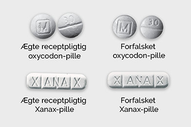 Fentanyl er så potent og dødelig at en dosis på denne størrelse – kun to milligram – kan være dødelig. Narkohandelsnetværk masseproducerer falske piller, tilsætter fentanyl og markedsfører dem som originale lægemidler.