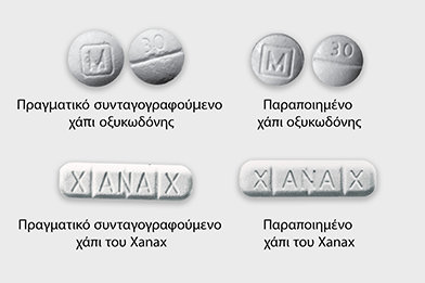 Η φαιντανύλη είναι τόσο ισχυρή και θανατηφόρα που μια δόση αυτού του μεγέθους –μόλις δύο μιλιγκράμ– μπορεί να αποβεί μοιραία. Τα δίκτυα διακίνησης ναρκωτικών παράγουν μαζικά πλαστά χάπια, τα νοθεύουν με φαιντανύλη και τα προωθούν ως επώνυμα φάρμακα.