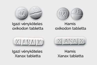 A fentanil annyira erős, hogy már egy ekkora adag – mindössze két milligramm – is végzetes lehet. A drogkereskedő hálózatok tömegesen állítanak elő hamis tablettákat, amelyeket fentanillal kevernek és márkás gyógyszerként forgalmaznak.