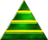 Dianetics Triangle