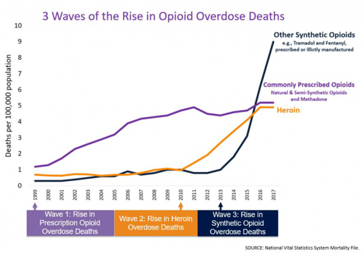 U.S. States Most Affected by the Fentanyl Epidemic?