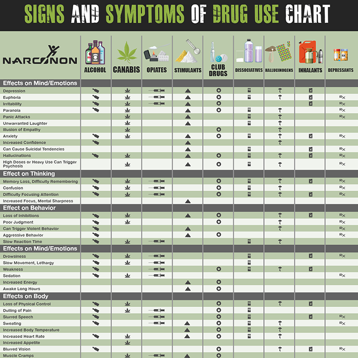 signs-and-symptoms-of-drug-use-chart.png