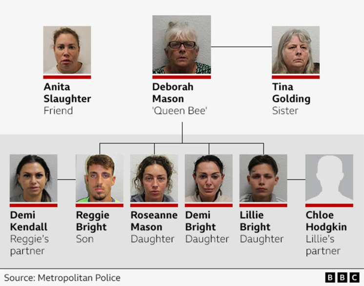Gangsta Deb family tree