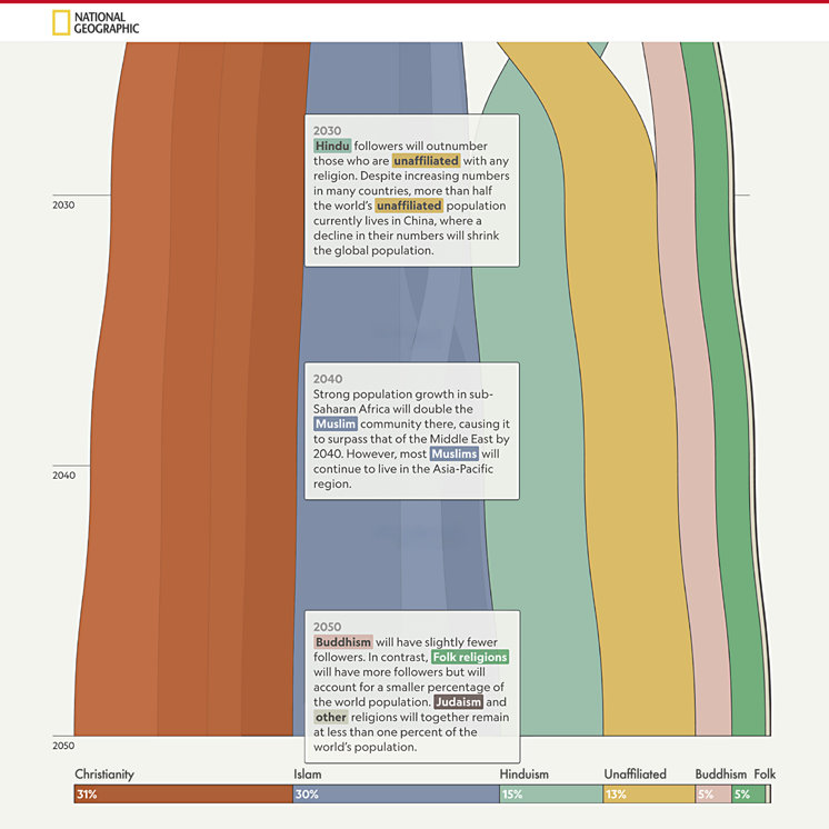 National Geographic infographic