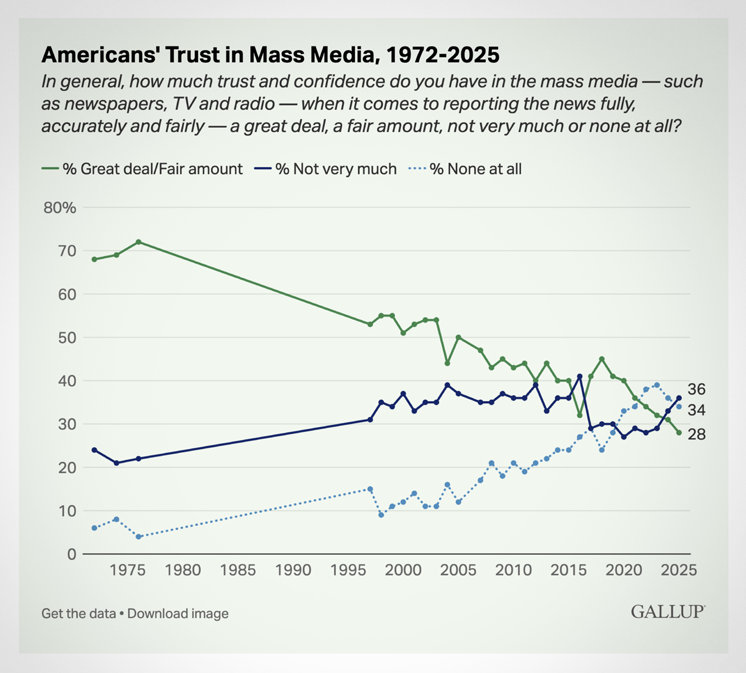 Gallup trend graph