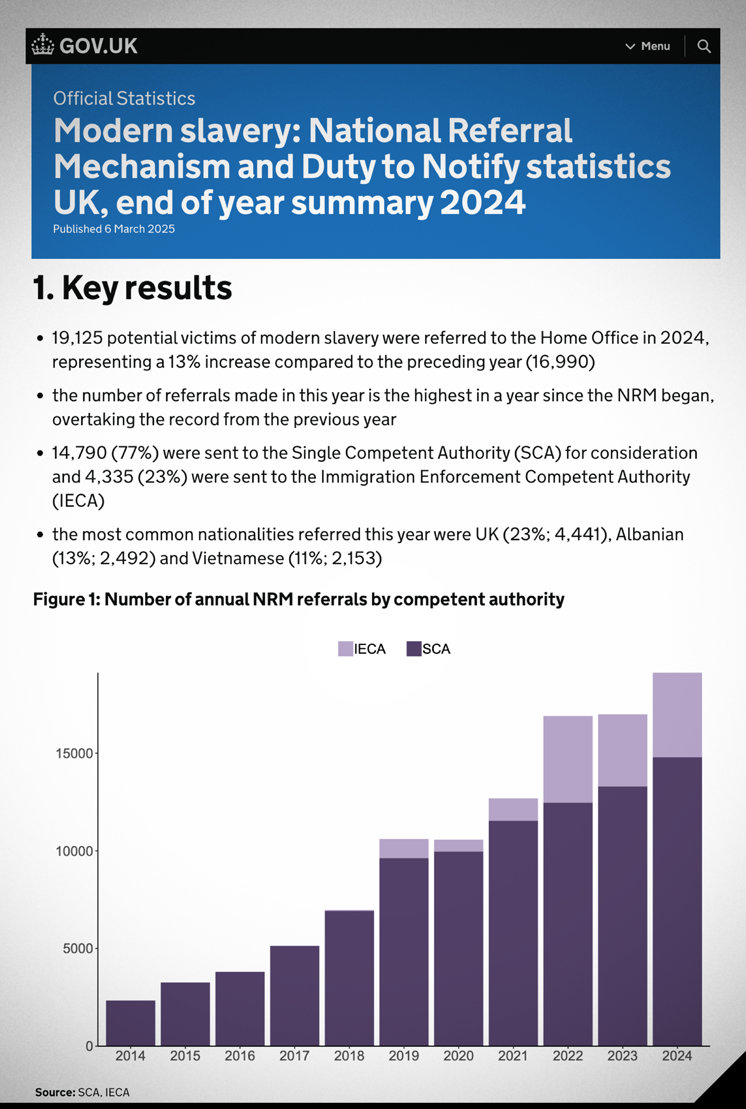 Report from UK government regarding slavery