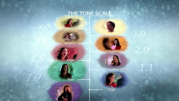Scientology Tone Chart